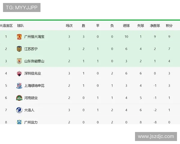 南京篮球队在邀请赛中强势领跑积分榜以100分遥遥领先其他队伍